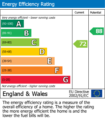 EPC Graph for High Street, LONDON COLNEY, Hertfordshire