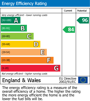 EPC Graph for BUCKHURST HILL