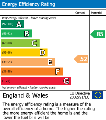 EPC Graph for LEYTON