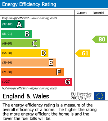 EPC Graph for Buckingham Road, SOUTH WOODFORD
